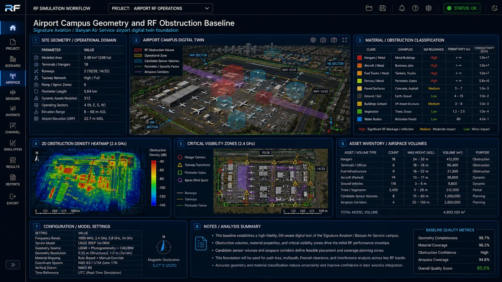 Airport campus geometry and RF obstruction baseline