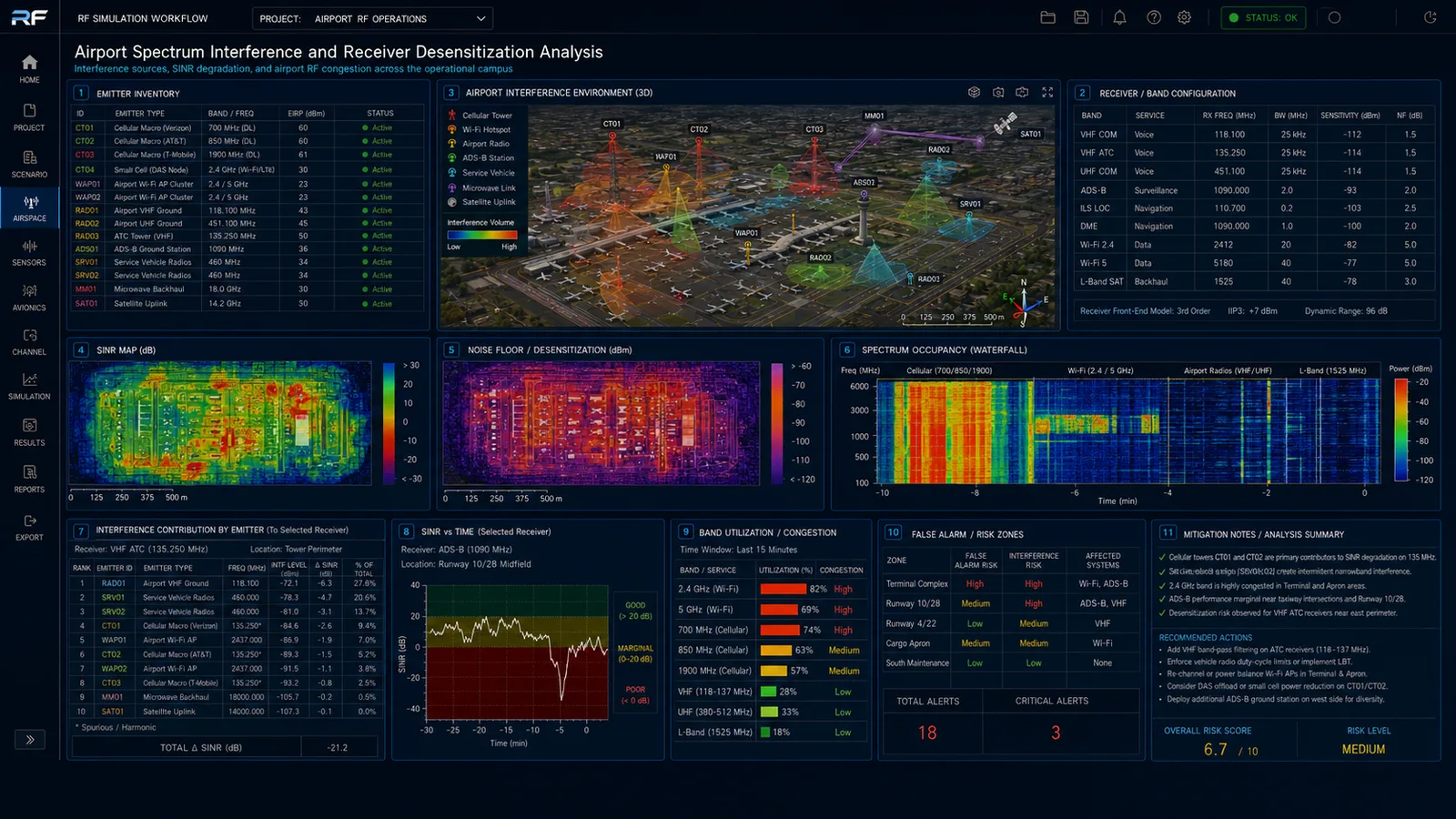 Airport spectrum interference and receiver desensitization analysis