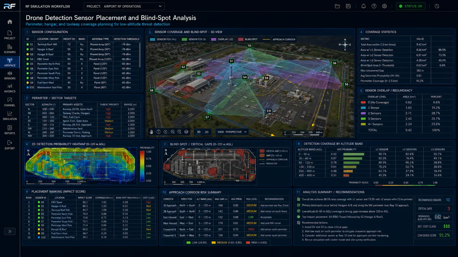 Drone detection sensor placement and blind-spot analysis