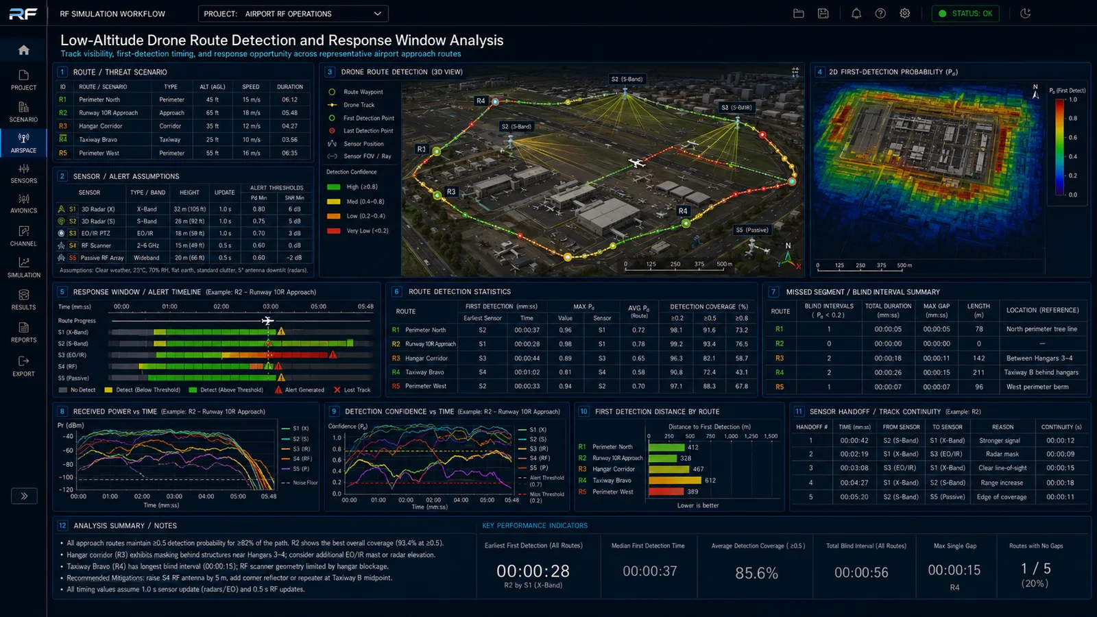 Low-altitude drone route detection and response window analysis