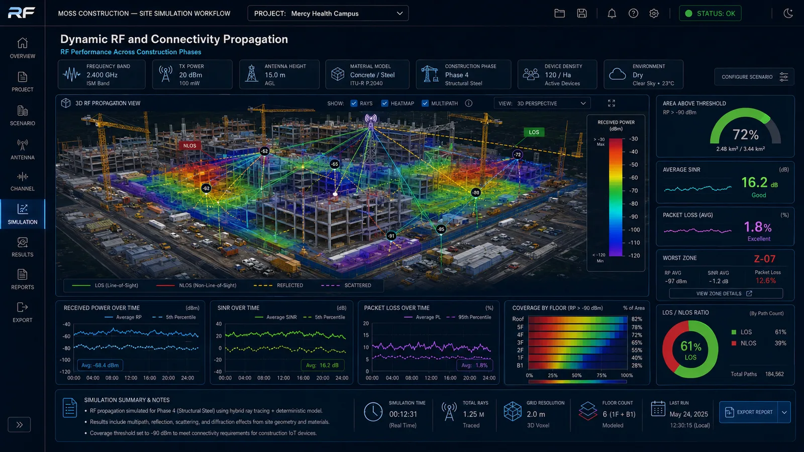 Dynamic RF and connectivity propagation