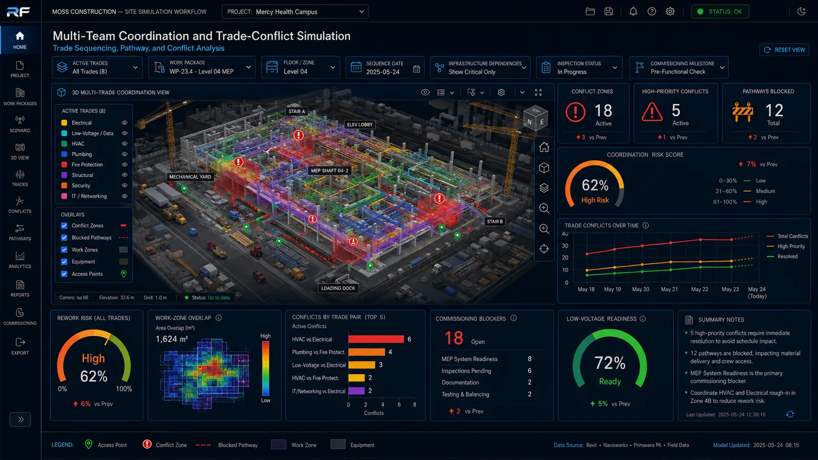 Multi-team coordination and trade-conflict simulation