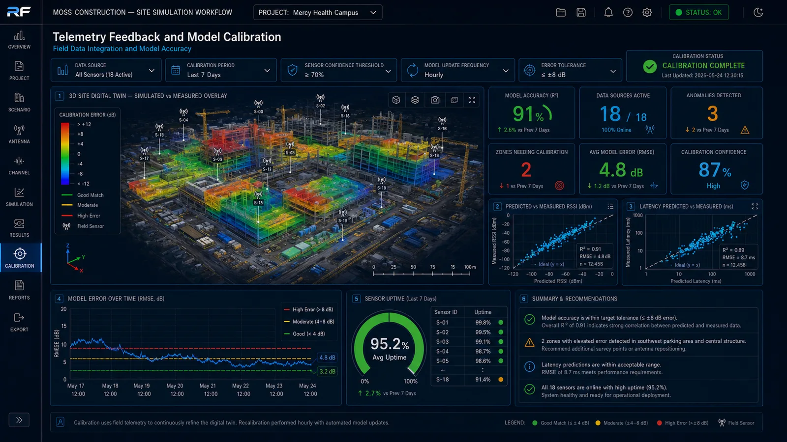 Telemetry feedback and model calibration