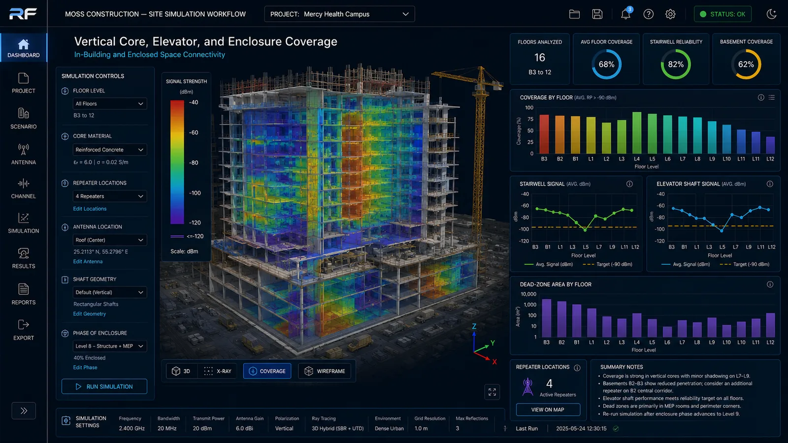 Vertical core, elevator, and enclosure coverage