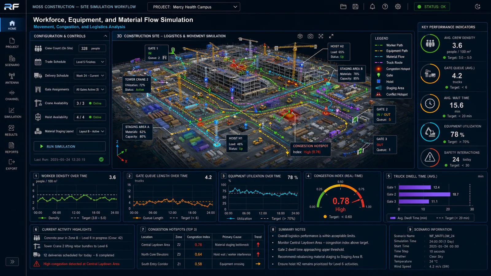 Workforce, equipment, and material flow simulation