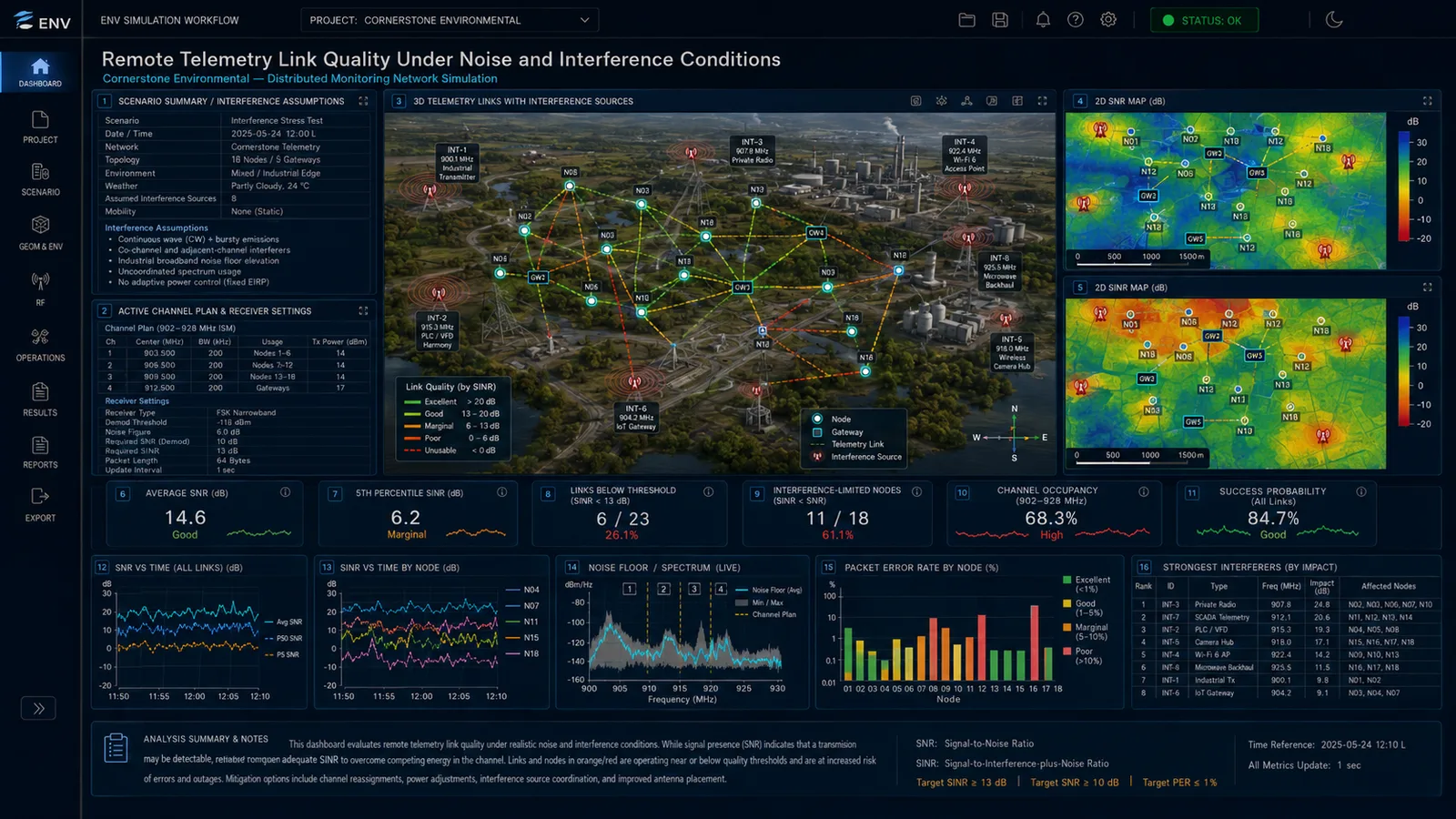 Telemetry link quality under noise and interference