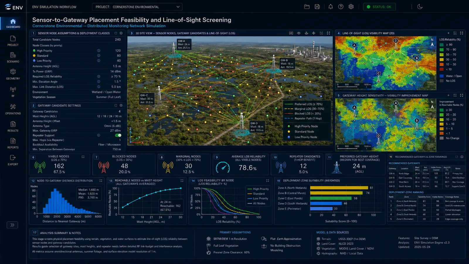 Sensor and gateway placement feasibility and line-of-sight screening