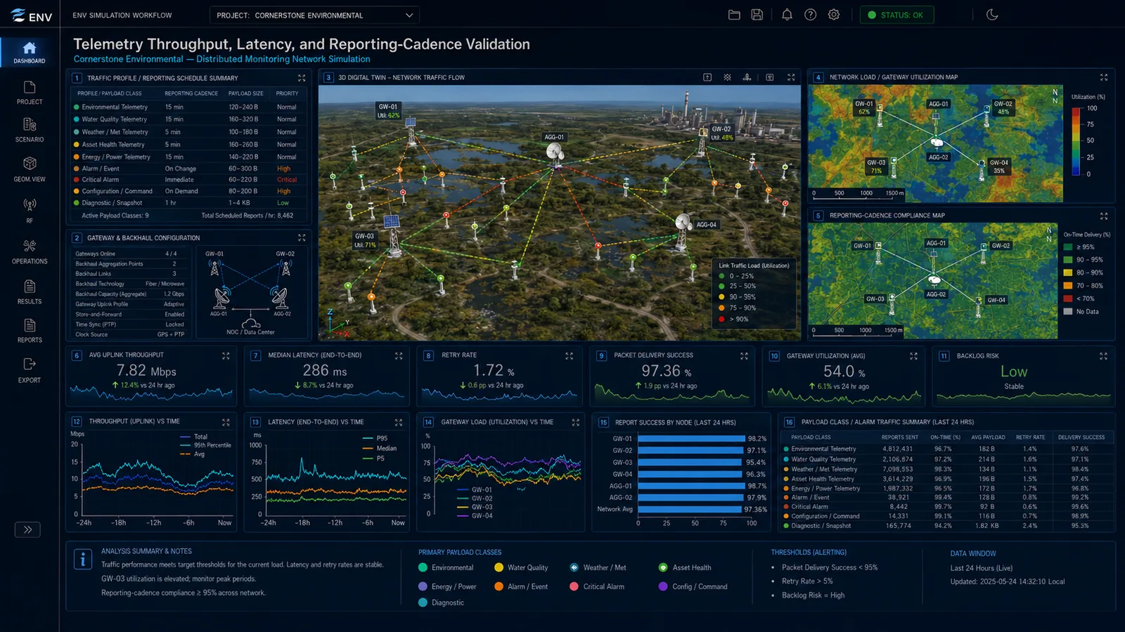 Throughput, latency, and reporting cadence