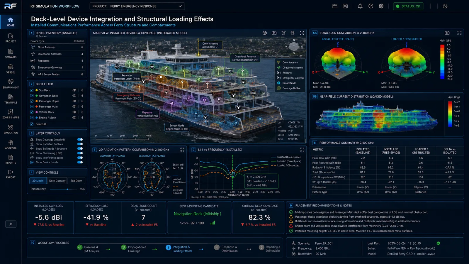 Deck-level device integration and structural loading effects