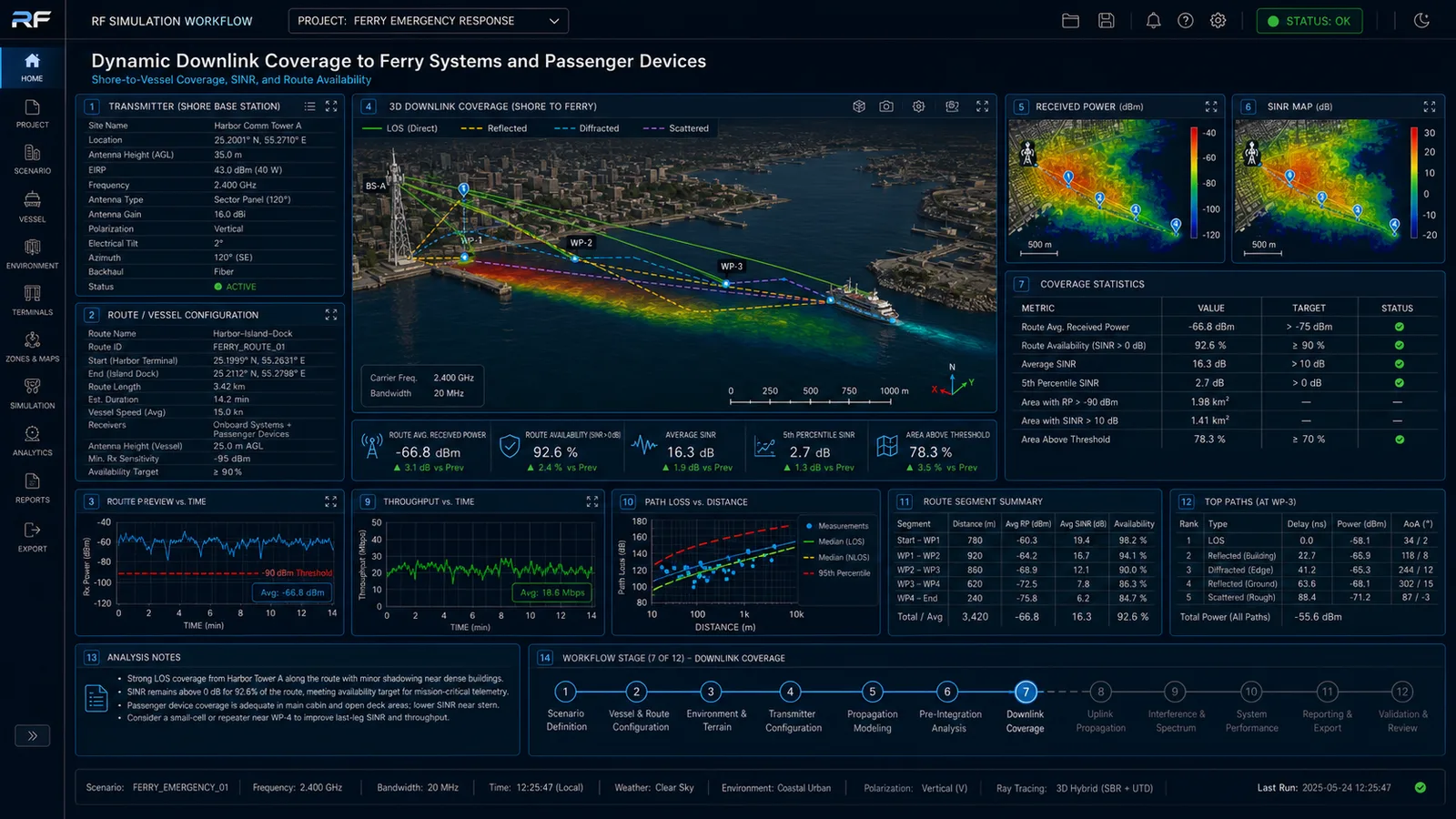 Dynamic downlink coverage to ferry systems and passenger devices