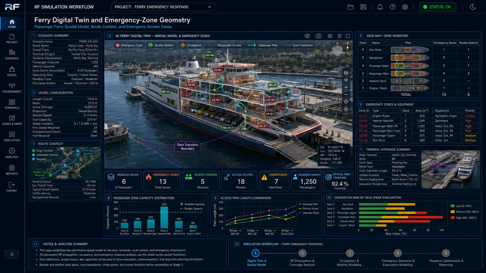 Ferry digital twin and emergency-zone geometry