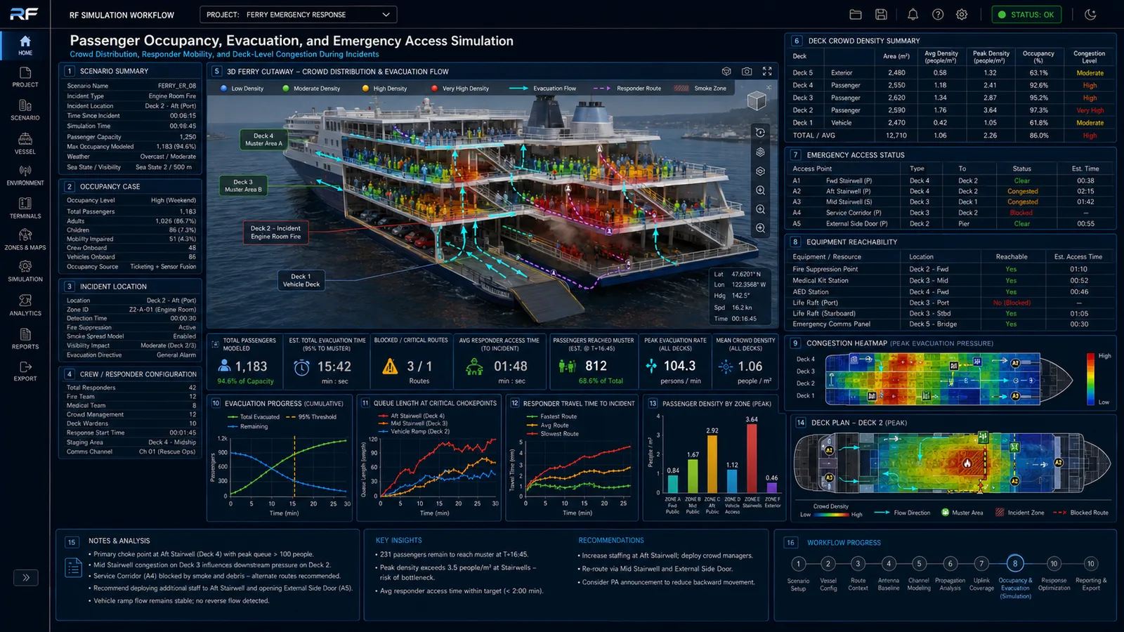 Passenger occupancy, evacuation, and emergency access simulation