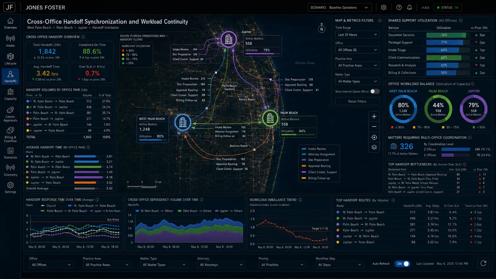 Cross-office handoff synchronization and workload continuity