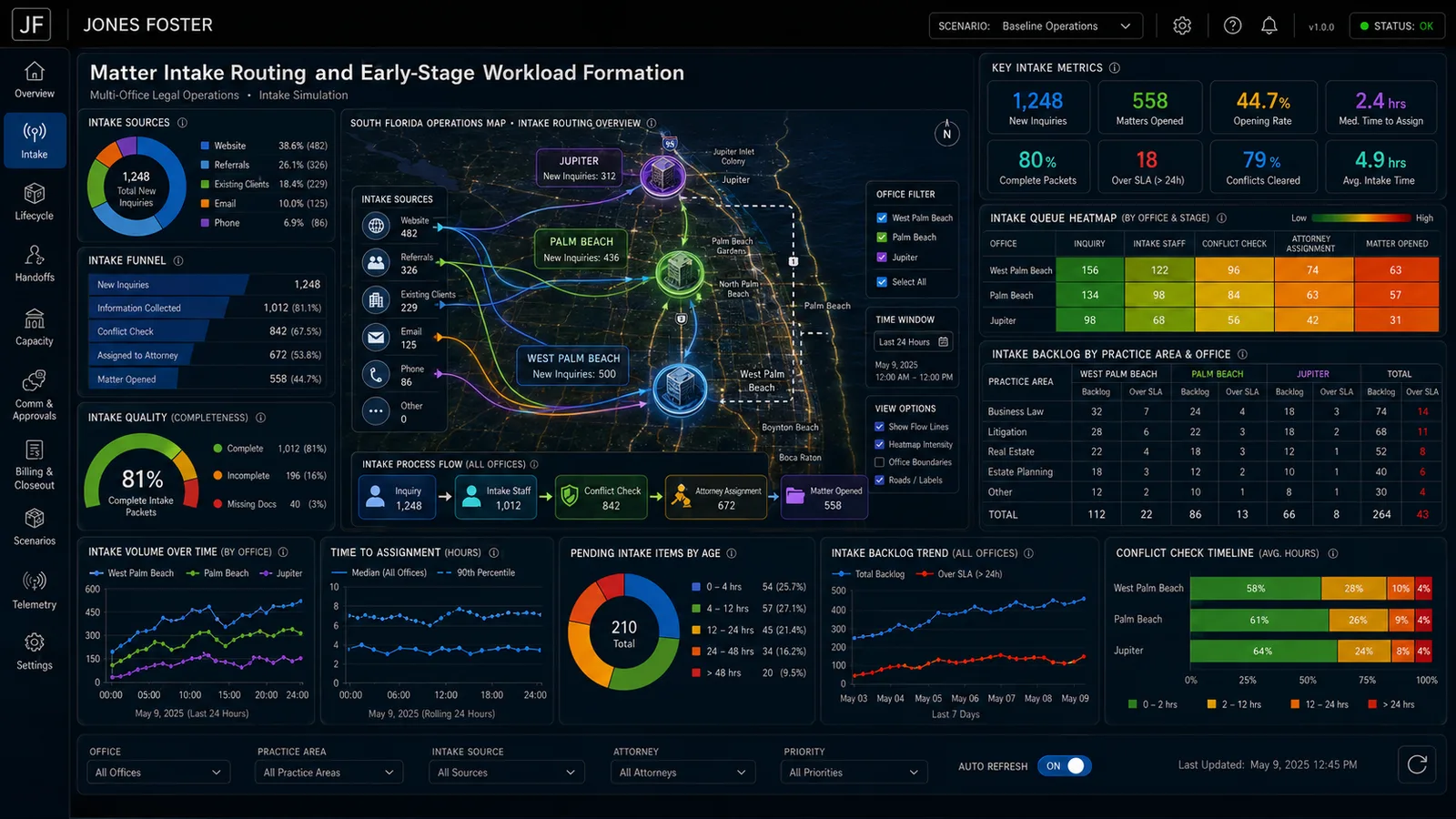 Matter intake routing and early-stage workload formation