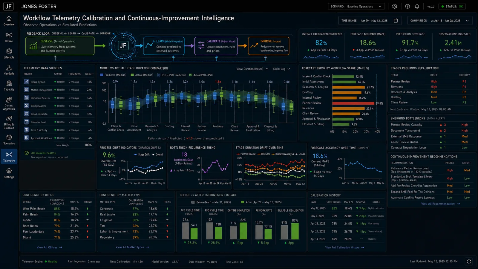 Workflow telemetry calibration and continuous-improvement intelligence