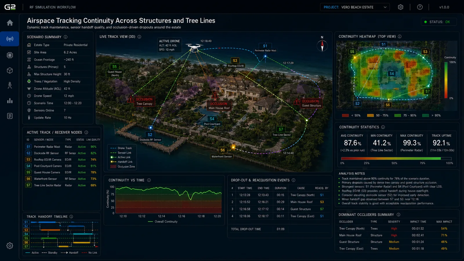 Airspace tracking continuity across structures and tree lines
