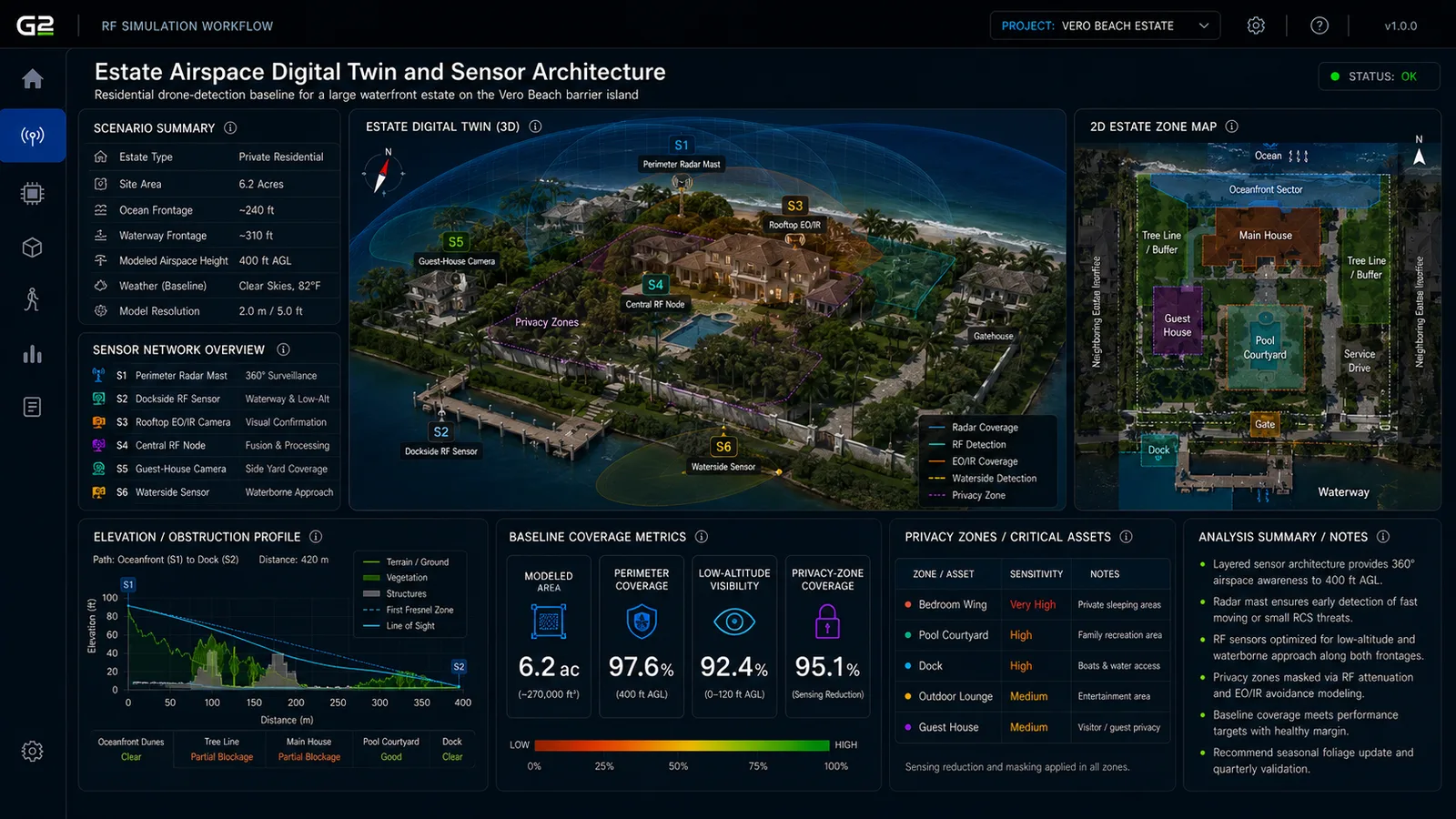 Estate airspace digital twin and sensor architecture