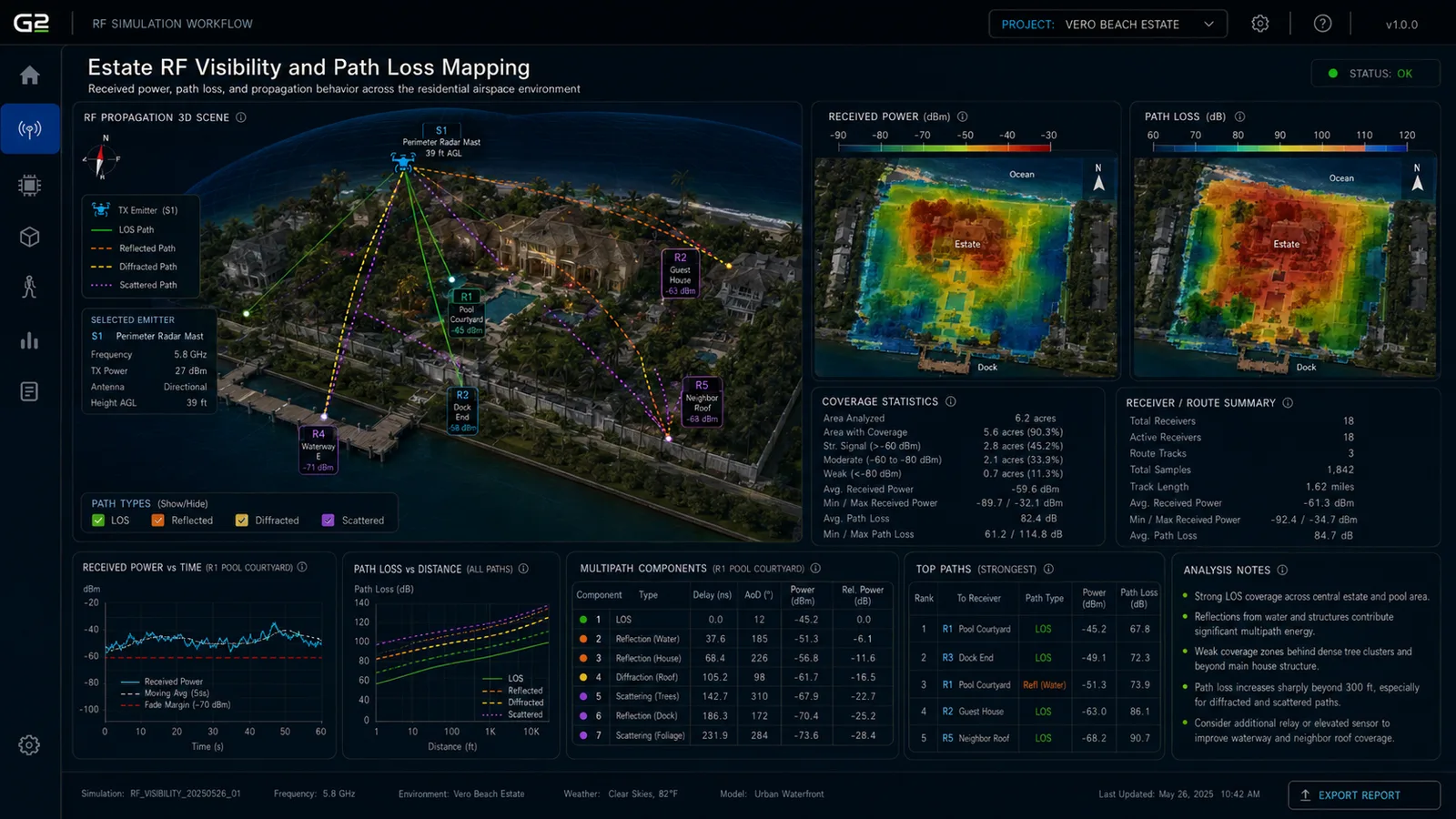 Baseline RF visibility and coverage modeling