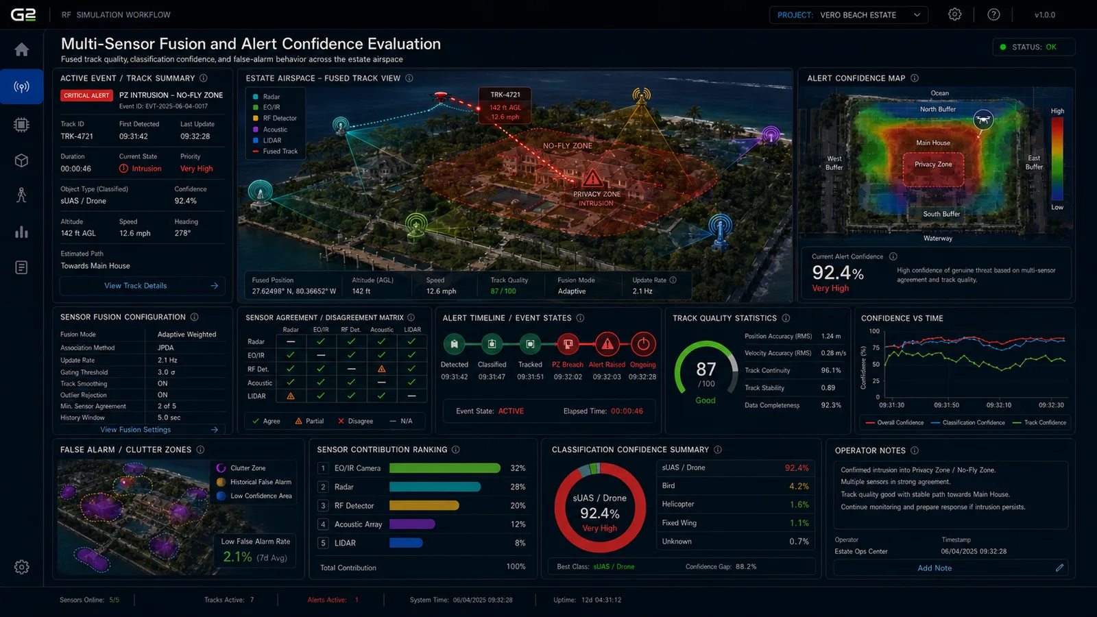 Operational alerting and escalation logic