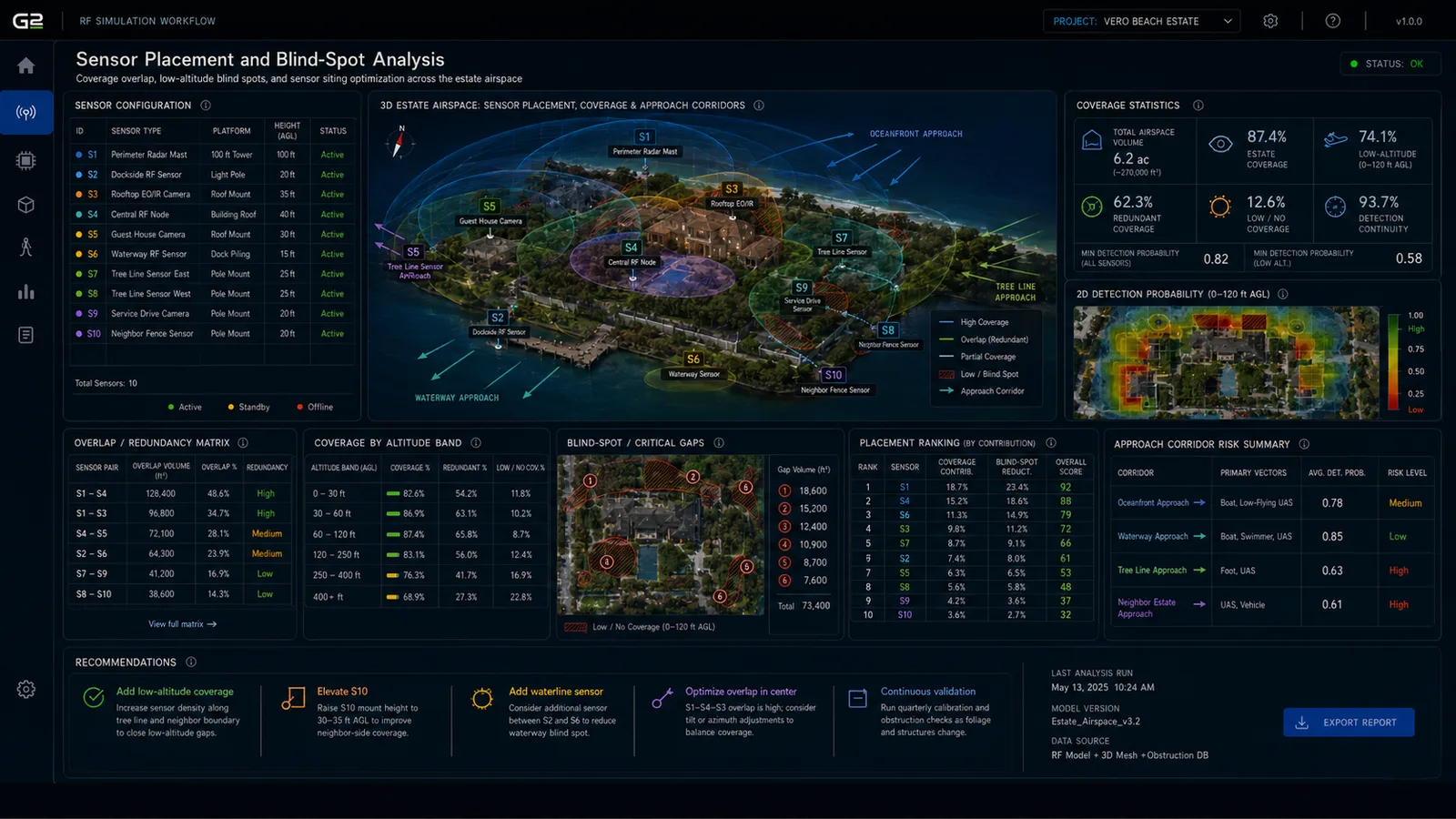 Sensor placement and overlap optimization