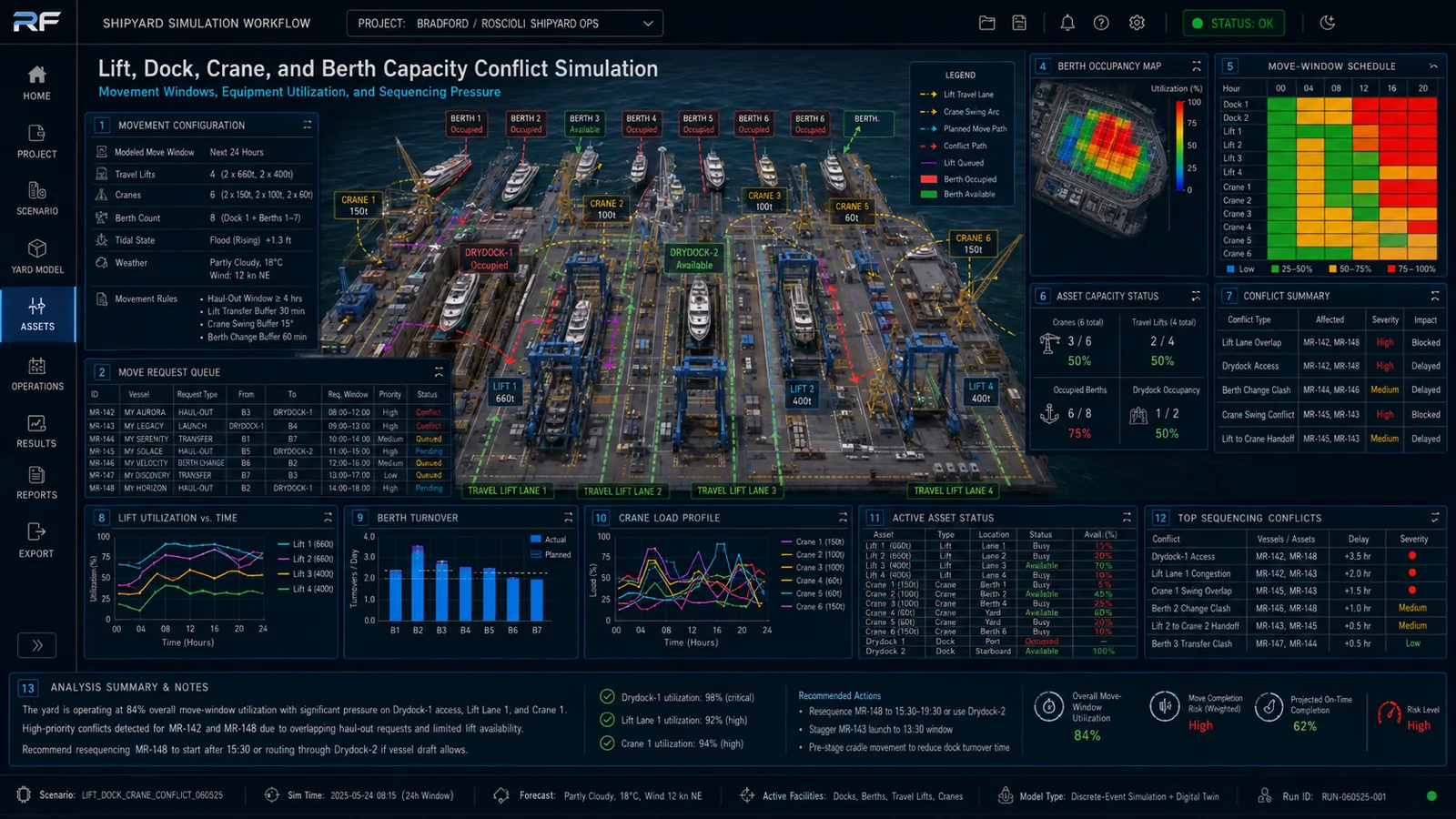 Lift, dock, crane, and berth capacity conflict simulation