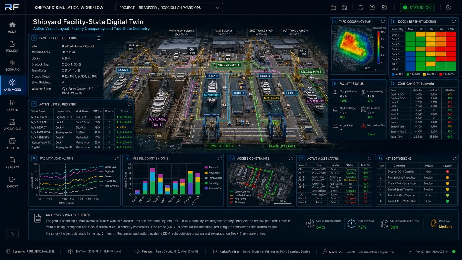 Shipyard facility-state digital twin