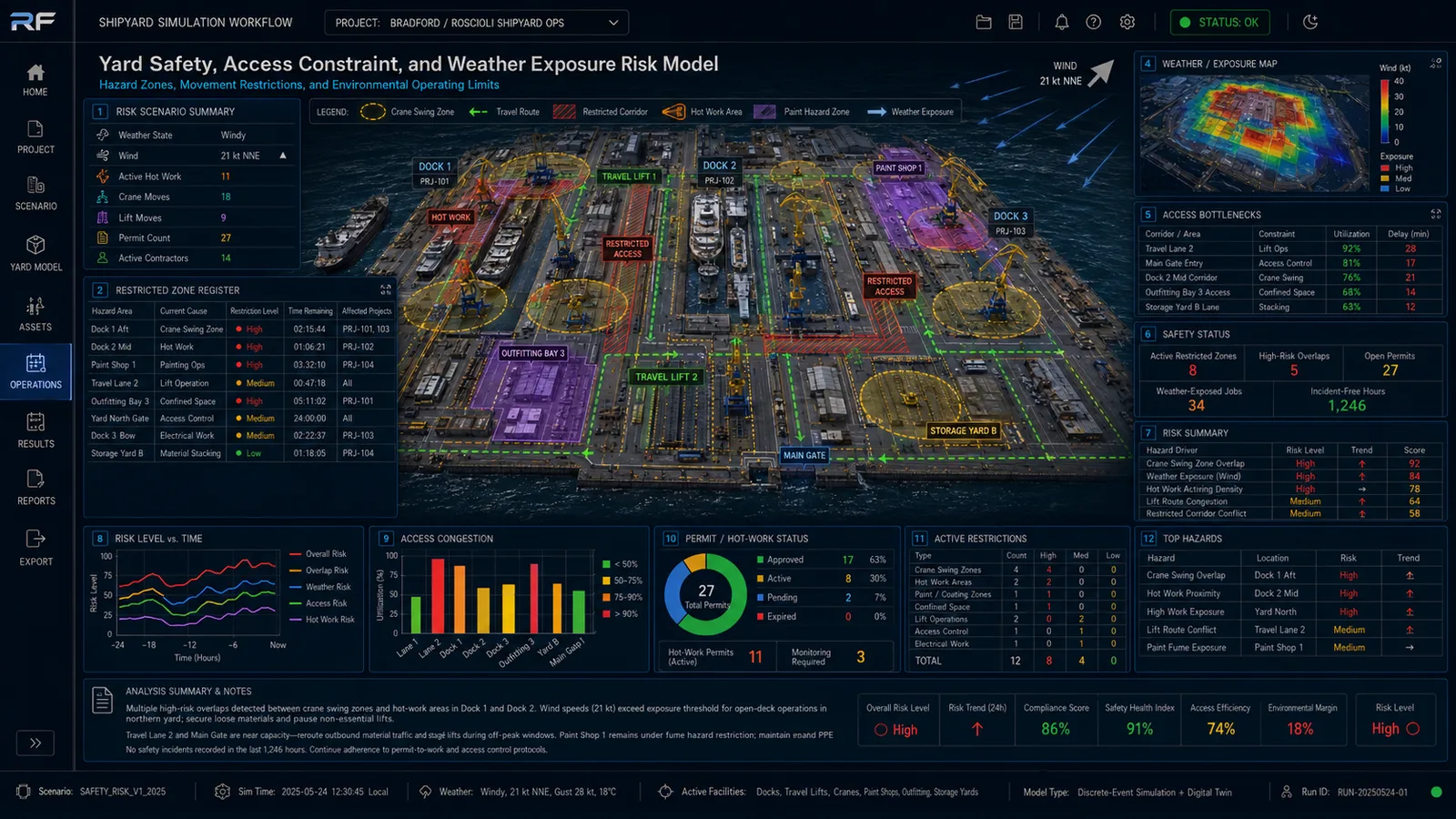 Yard safety, access constraint, and weather exposure risk