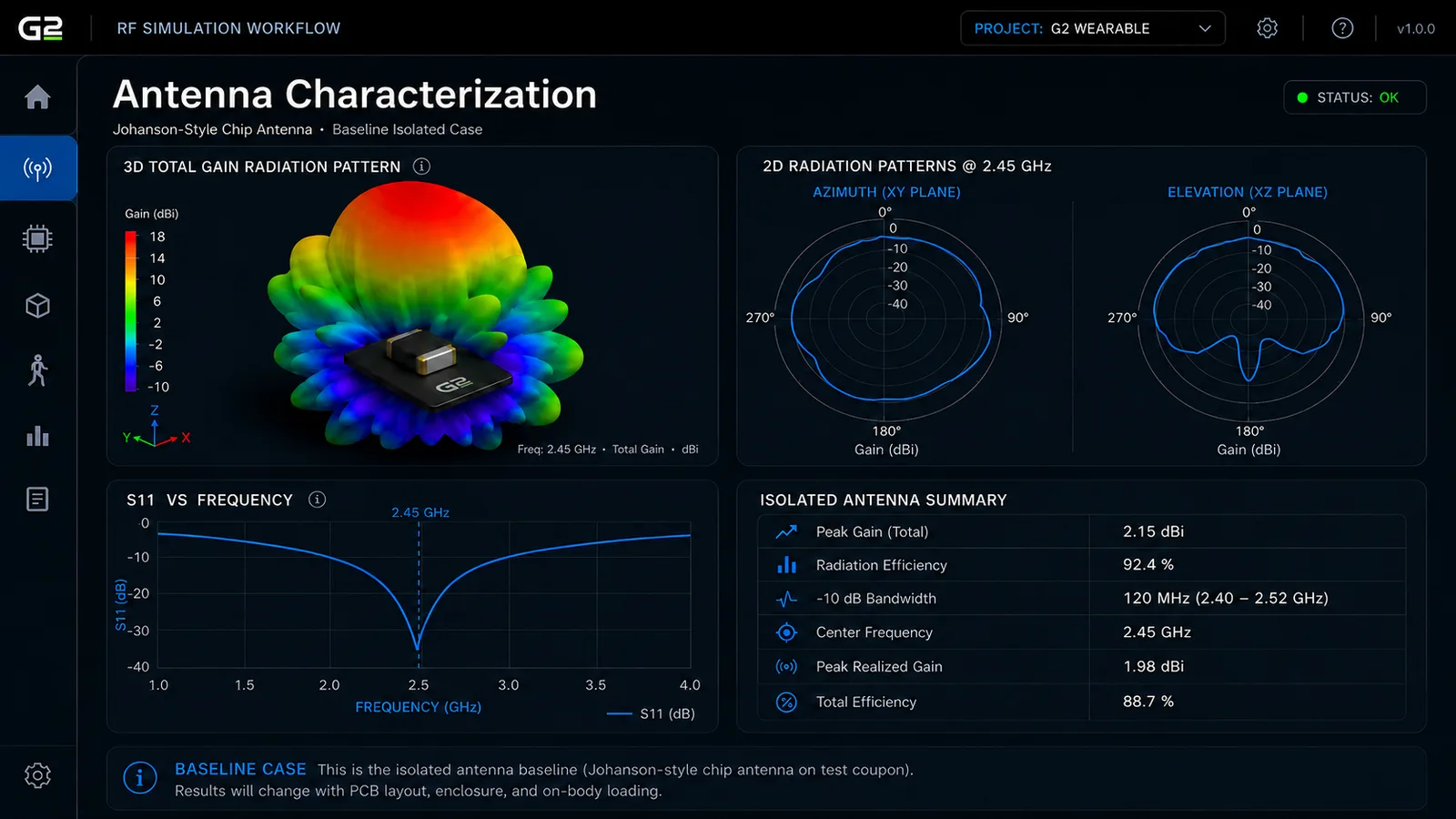 Antenna characterization, isolated antenna baseline